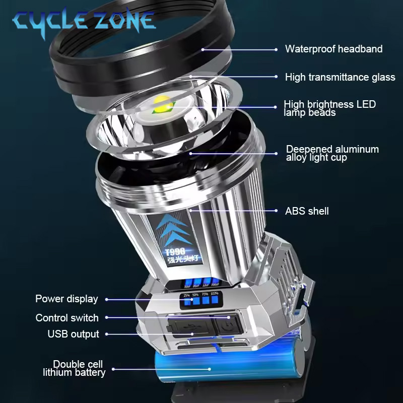 Powerful LED Headlamp TYPE-C R - đánh giá và giá Outdoor Adventure Zone