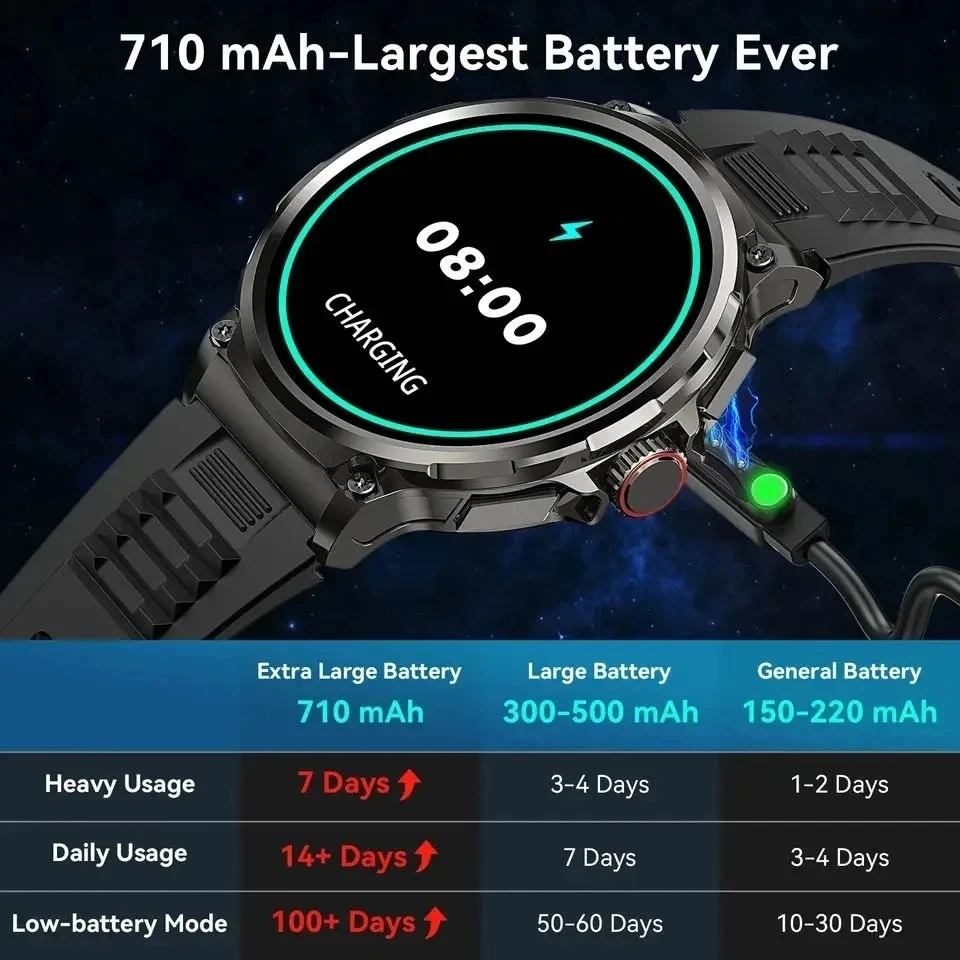 Hot Men Smart Watch 710mAh Out - đánh giá và giá Outdoor Adventure Zone