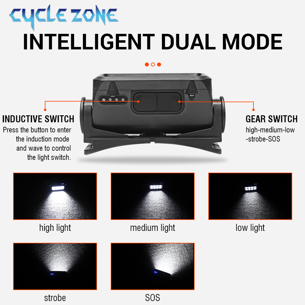 8 LED Induction Headlamp Type- - đánh giá và giá Outdoor Adventure Zone